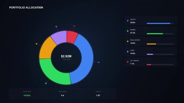Cutting-edge digital interface showcasing dynamic financial portfolio allocation with an interactive donut chart and detailed investment insights, rendered in a sleek, modern visual display