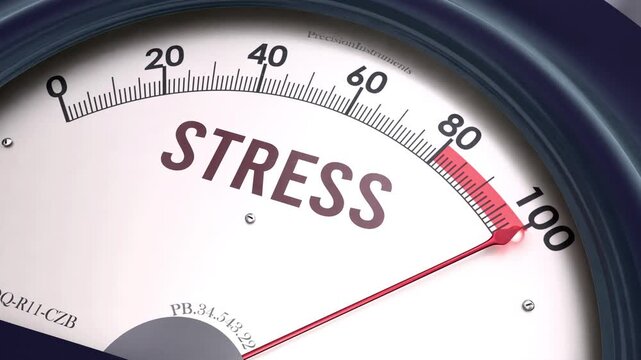 Stress meter showing big values of stress. Increasing and high levels of stress. Maximum and 100% of stress