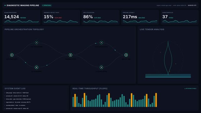 Advanced diagnostic imaging pipeline dashboard with real time data analysis pipeline orchestration, for artificial intelligence medical technology, healthcare analytics, automated scanning