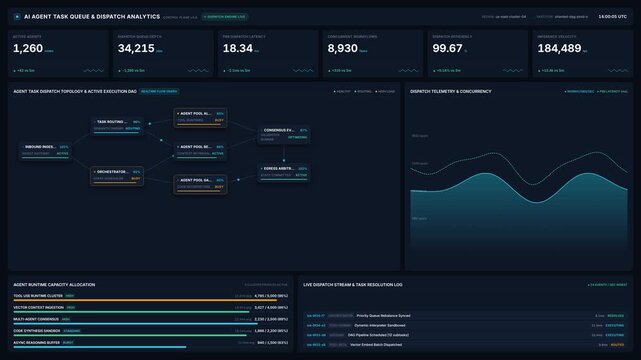 Ai agent task queue dispatch analytics dashboard for active metrics, for operational efficiency, system performance, workflow management, data intelligence in modern technology