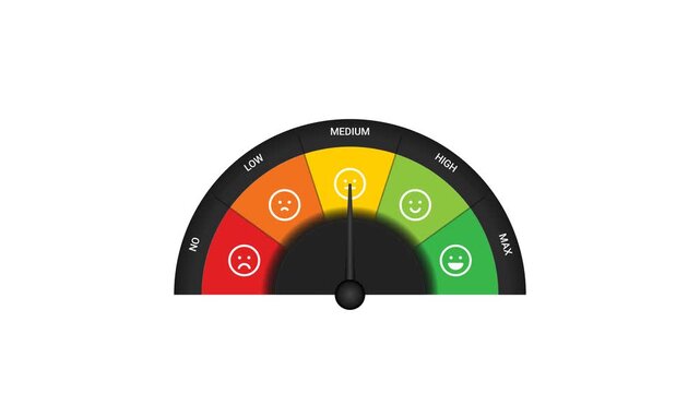 customer satisfaction meter with emoji faces rising to max on a white background