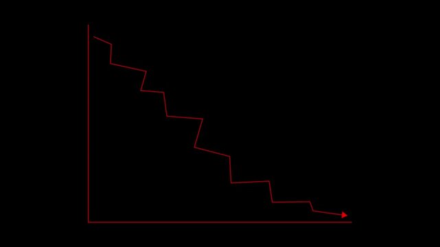 Downward arrow animation steps down across declining trade axes. Negative business economic losses reflect on the downward arrow. Declining financial market trends drive this downward arrow.