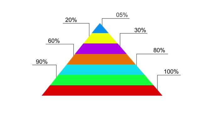 Pyramid chart animation displays colorful hierarchical steps. Progress scale analytics visualize across the pyramid chart. Business organization structures use the pyramid chart.