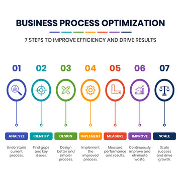 Business Process Optimization 7 Step Workflow for Efficiency and Growth