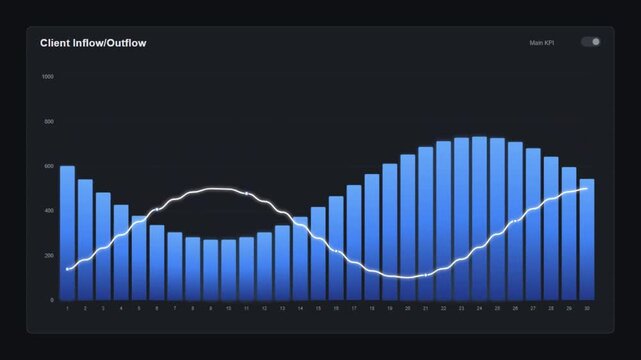 Dark mode dashboard interface with blue bar chart and wave line graph showing financial data