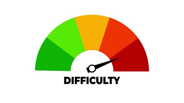 Difficulty meter. Scale, level of performance and progress. Speed dial indicator. Low and high dashboard with arrow. Infographic of education, score progress.