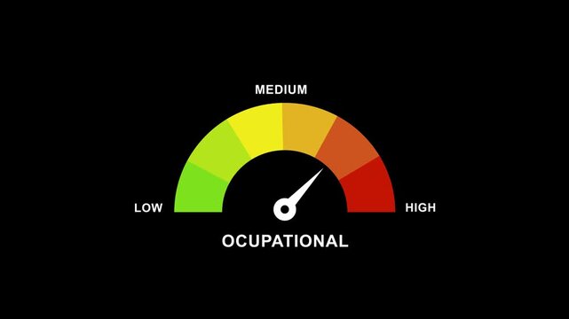 Occupational health and safety risk gauge meter animation: measuring workplace hazard levels