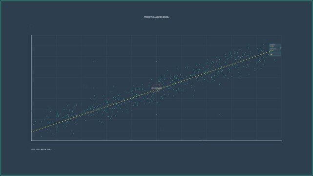 Predictive Analytics Scatter Plot Regression Analysis Motion Graphic