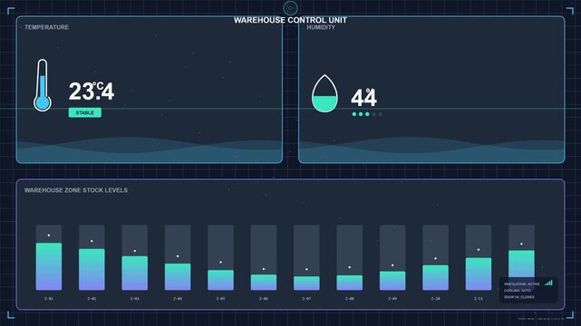 Digital Warehouse Monitoring Dashboard Interface Display