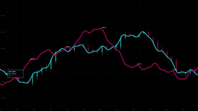 Financial stock market chart with fluctuating red and blue trend lines and candlestick patterns on a dark background representing digital trading data analysis