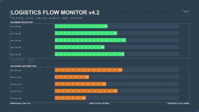 Digital Logistics Flow Monitor Dashboard Interface