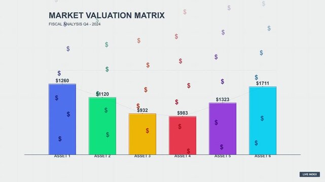 Dynamic Market Valuation Matrix Bar Chart Showing Financial Asset Performance