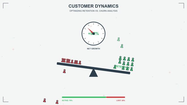 Customer Churn Versus Retention Toggle Switch Animation