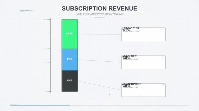 Subscription Tier Revenue Growth and Market Analytics Motion Graphic