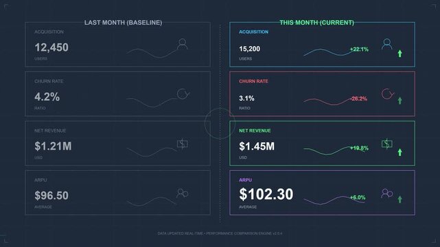 Data Dashboard Showing Multi Metric KPI Comparison Performance Analytics