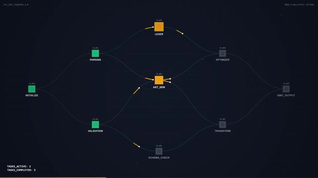 Abstract Software Workflow Process Visualization with Task Dependency Nodes