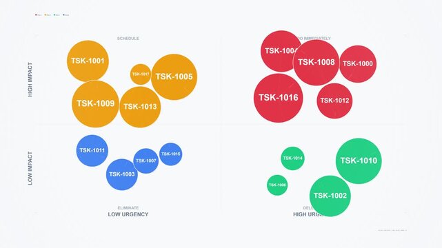 Priority Matrix Bubble Chart Infographic for Business Project Task Management
