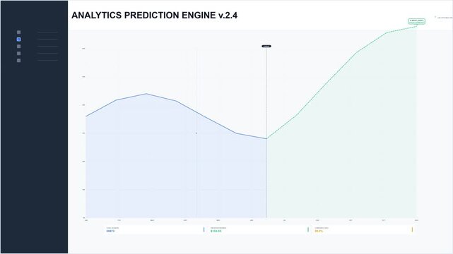 Business Data Analytics Prediction Dashboard Showing Market Growth Trends