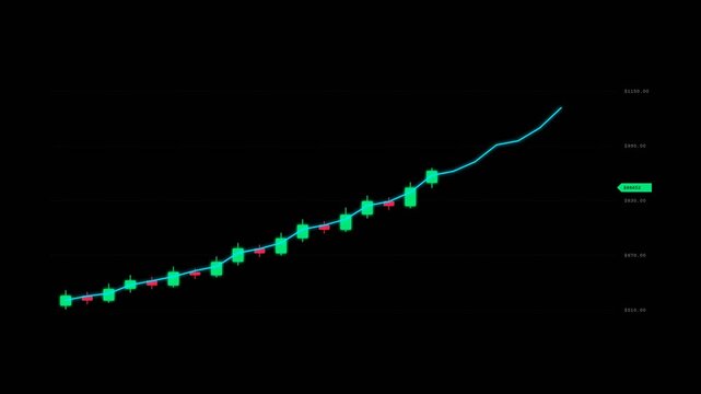 Bullish candlestick trading chart animation with moving average line on black background overlay screen blend