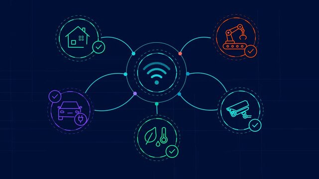 Central WiFi Network Connecting Smart Home, Electric Vehicle, Industrial Robot, Security Camera And Environmental Monitoring Systems Animation  In A Futuristic Digital Interface.