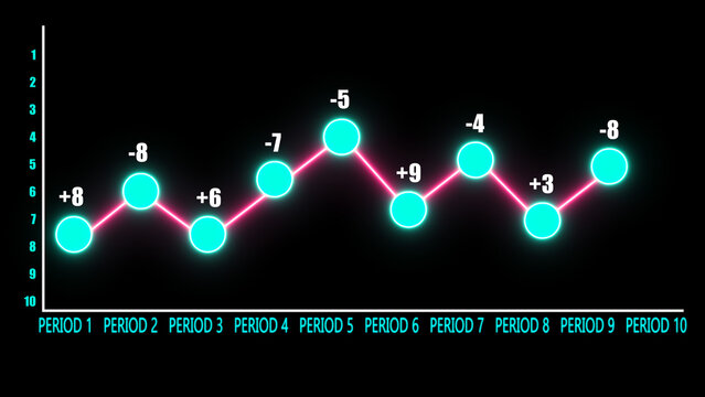 Network speed indicator line graph with glowing neon blue circular data points and numerical values on a dark grid background interface