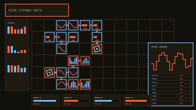 a complex quantum encryption grid interface displays sequential data packets moving across three distinct screen frames revealing evolving digital patterns within a dark ambient workspace environment