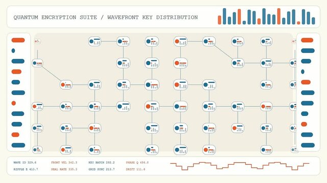 Digital displays showing quantum encryption sequence evolving across three phases of complex data processing flow to illustrate the growing complexity of secure cryptographic communication systems