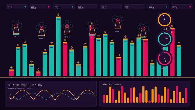 Digital reach projection interface displays animated bar charts with fluctuating line graphs as multiple glowing circular monitors track complex signal metrics across a dark purple dashboard