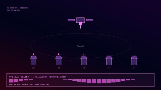 A digital precision irrigation system interface displays satellite signal data and network activity nodes glowing in purple on a dark screen monitoring agricultural field water flow