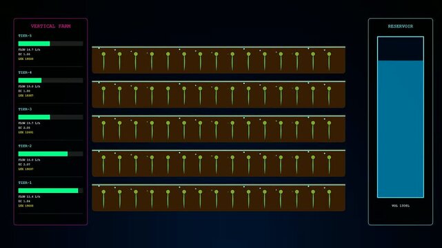 Precision irrigation monitoring panel shows data on vertical farm crops in a dark digital interface displaying fluid levels for agricultural growth and resource management systems