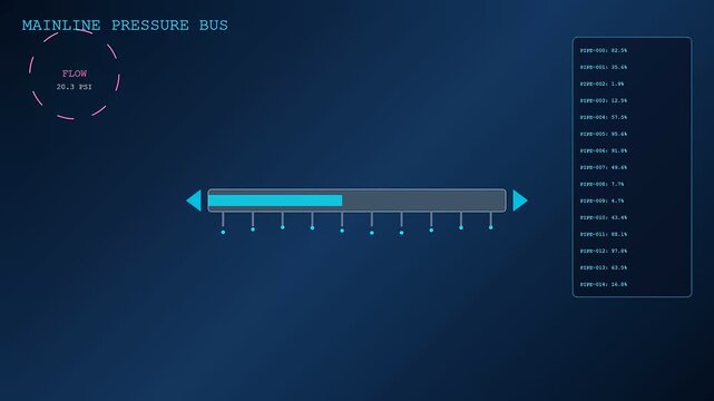 A digital precision irrigation monitor displays active pipeline data on a dark blue interface screen showing fluctuating flow rates and varying levels of pressure statistics