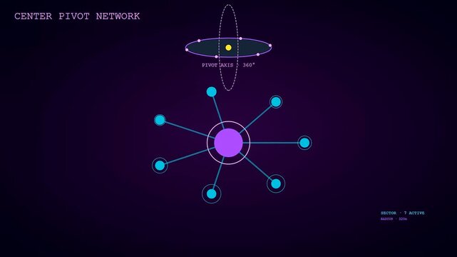 Precision irrigation monitoring system animation showing center pivot network nodes pulsing with glowing light in a digital space designed for complex agricultural operations and data analysis