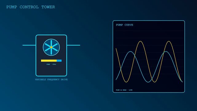 Industrial pump control tower displays precision irrigation flow curves as oscillating neon light waves move across the screen providing monitoring of fluid dynamics for water management systems