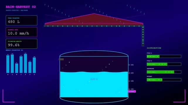 Digital displays showing precision irrigation systems monitoring water levels with dynamic graphs and data metrics in a futuristic interface design for agricultural management and water conservation