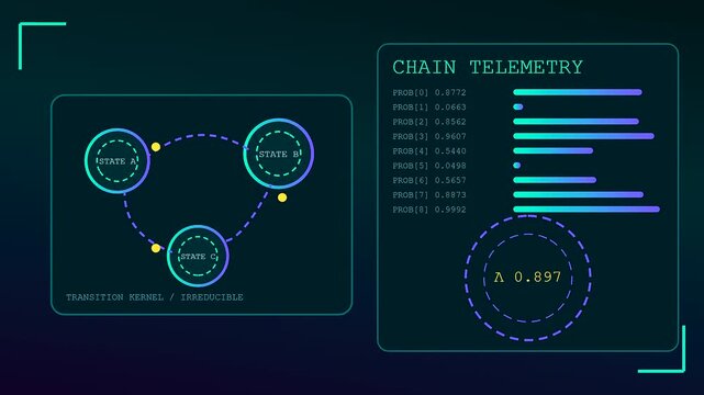 A digital probability modeling interface displays circular nodes connected by glowing lines and bar charts within a dark screen featuring shifting values and animated state transitions