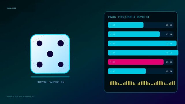 Digital probability modeling displays shifting dice faces with statistical frequency metrics shown as glowing bar charts in a dynamic interface for complex data analysis study