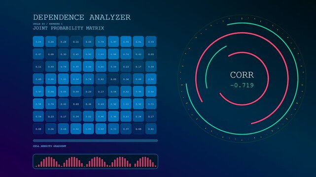 Data probability modeling visuals show matrix grid charts with glowing neon circular progress rings and undulating wave line spectrums in a digital interface dashboard display screen