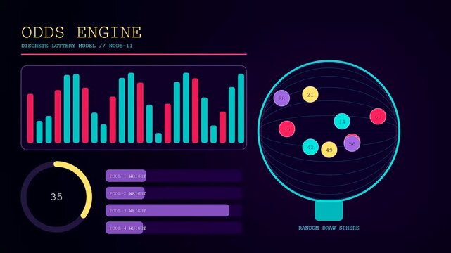 Probability modeling visual interface shown on dark screens with moving colorful spheres inside a digital container frame and bar graphs displaying changing numeric statistical data values