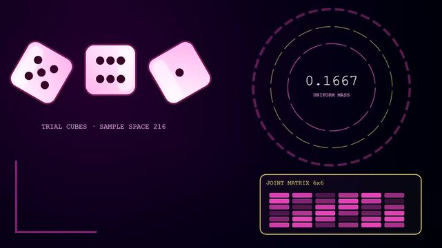 Probability modeling visualizations showing multiple dice rolls and digital interface HUD elements with changing values across three distinct animated segments on a dark purple screen