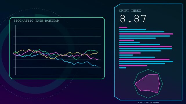 Digital probability modeling displays show oscillating stochastic path monitor line charts with glowing neon interface panels pulsing across a dark blue screen for modern analysis motion