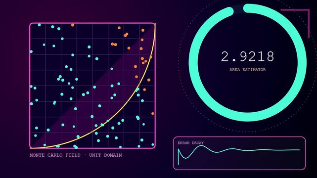 Probability modeling visual display features a sequence of animated panels showing digital data points and circular gauges with neon glowing graphics on a dark screen