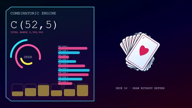 Probability modeling software interface displaying animated card deck shuffle sequences with complex data visualization elements and neon graphical overlays in a dark digital computing environment