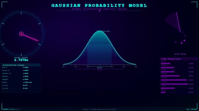 A digital probability modeling display shows oscillating graphs and data readings flickering across a dark purple computer screen monitor during a simulated software interface testing sequence