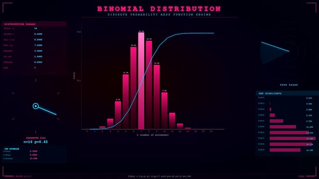A statistical probability modeling display showing a mathematical binomial distribution with glowing pink bars on a dark interface that animates in three distinct screen stages
