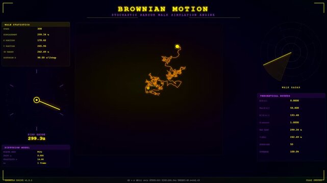 A digital probability modeling simulation demonstrates the random path of a moving particle across a glowing neon grid display with shifting statistical metrics and radar tracking
