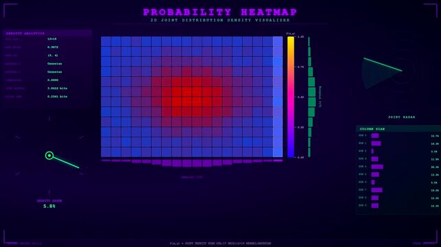 Digital displays showing probability modeling with shifting heat map graphics and glowing data charts captured in a dark environment featuring synchronized numerical statistical analysis software