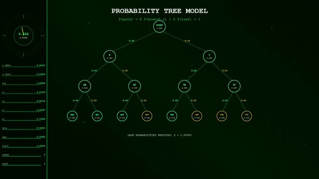 Digital probability modeling display featuring branching diagrams and mathematical statistics presented on a dark green screen used for complex data analysis and system monitoring operations