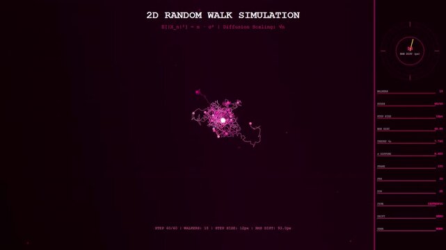 Probability modeling displayed as a dark digital interface showing chaotic particle movement patterns evolving through time as glowing pink light vectors map complex mathematical data paths