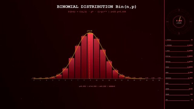 Digital probability modeling presented as dynamic statistical bar charts on a dark red screen showing complex binomial distribution sequences for advanced data analysis and mathematical research