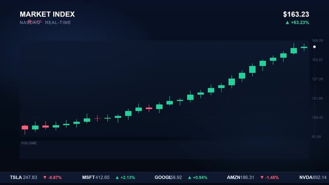 Market index financial chart showing bullish growth and rising prices